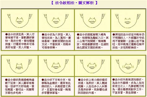 法令紋圖解|法令紋面相圖解大全 